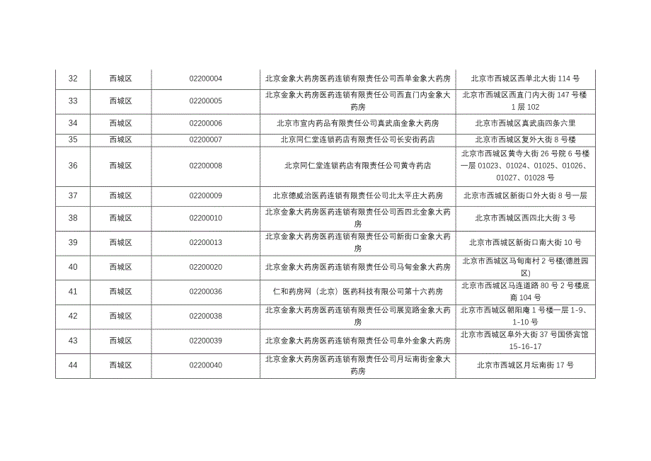 北京销售新型冠状病毒抗原检测试剂的定点零售药店_第3页