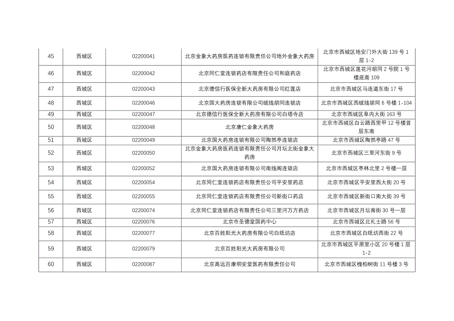 北京销售新型冠状病毒抗原检测试剂的定点零售药店_第4页