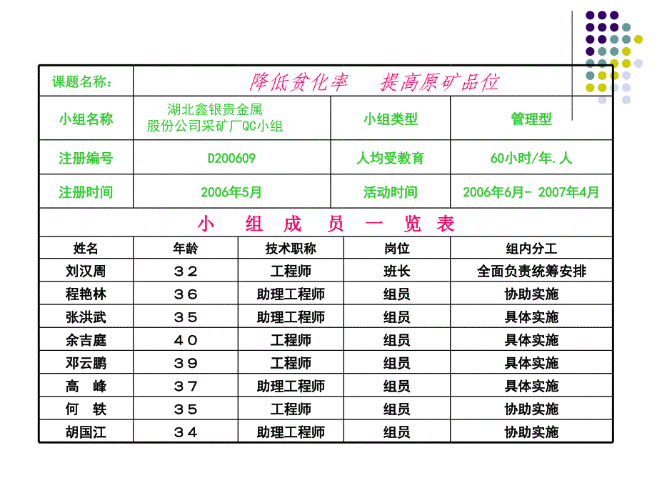 鑫银降低贫化率 提高原矿品位_第3页