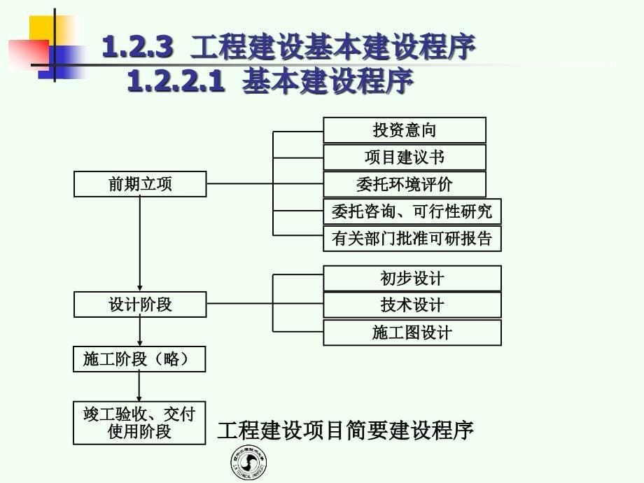 房屋建筑基础及建筑面积计算2h_第5页