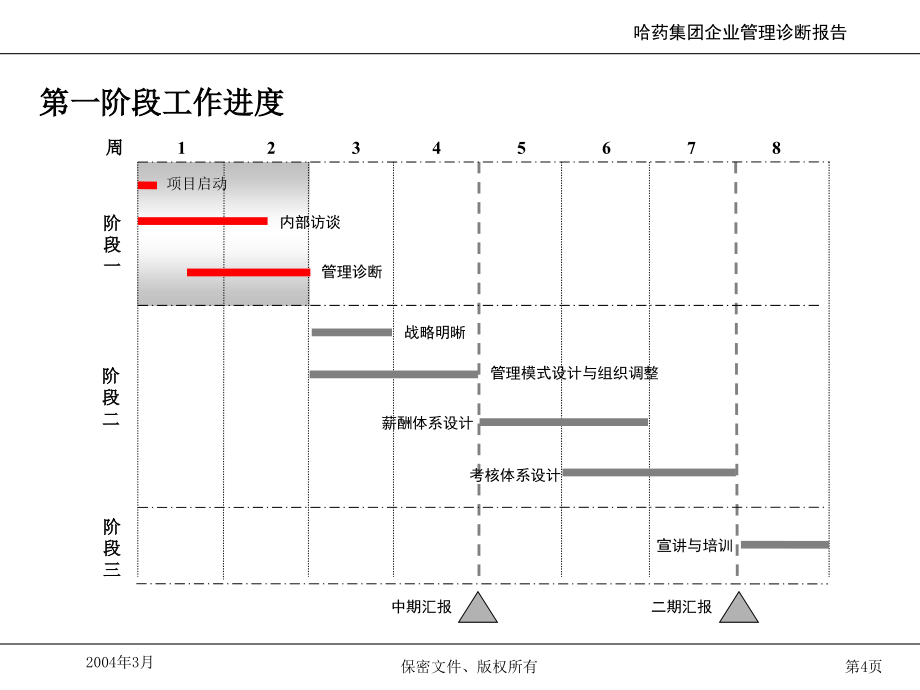 HAMedical集团诊断报告讨论稿_第4页