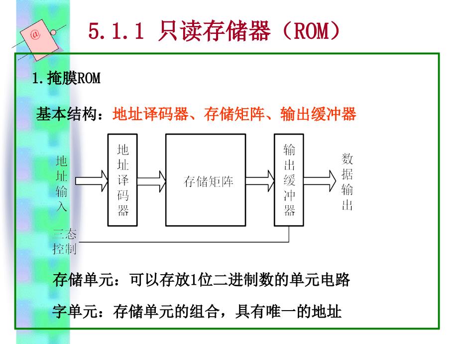 ch51半导体存储器和PLD_第3页