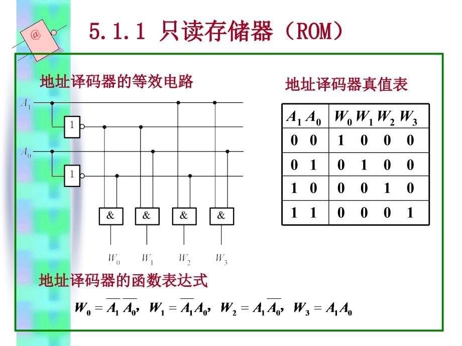 ch51半导体存储器和PLD_第5页