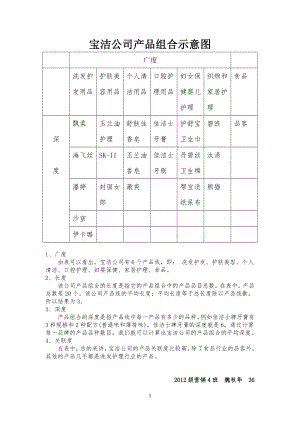 宝洁公司企业产品组合示意图