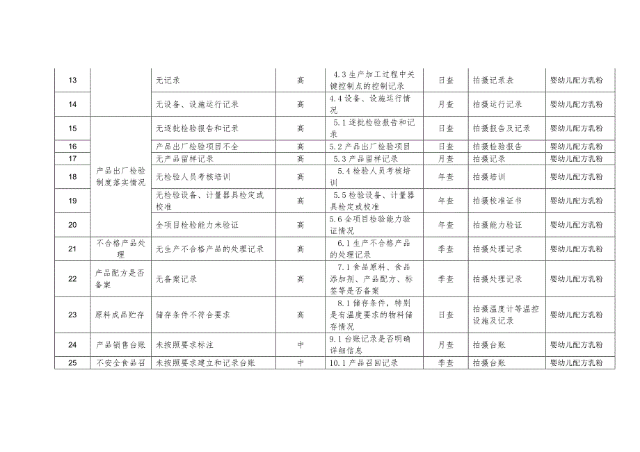 特殊食品领域风险点2022第1版_第2页