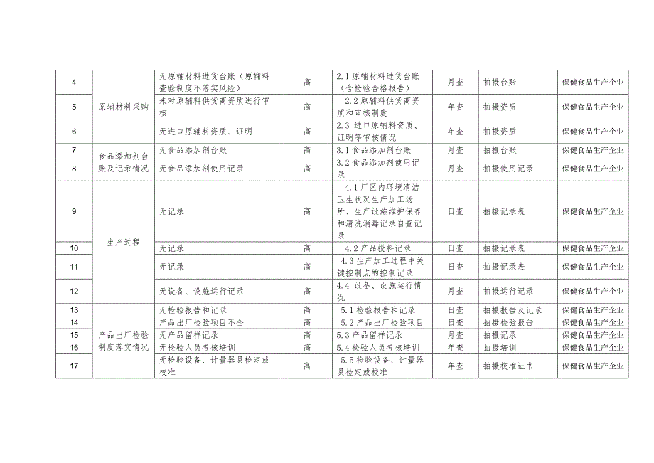 特殊食品领域风险点2022第1版_第4页