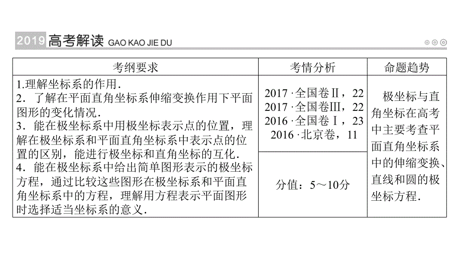 2019高考数学（文）大一轮（全国通用版）课件：第57讲坐标系_第2页