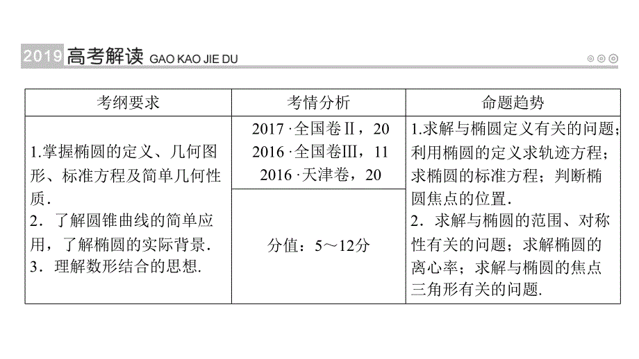 2019高考数学（文）大一轮（全国通用版）课件：第45讲椭圆_第2页