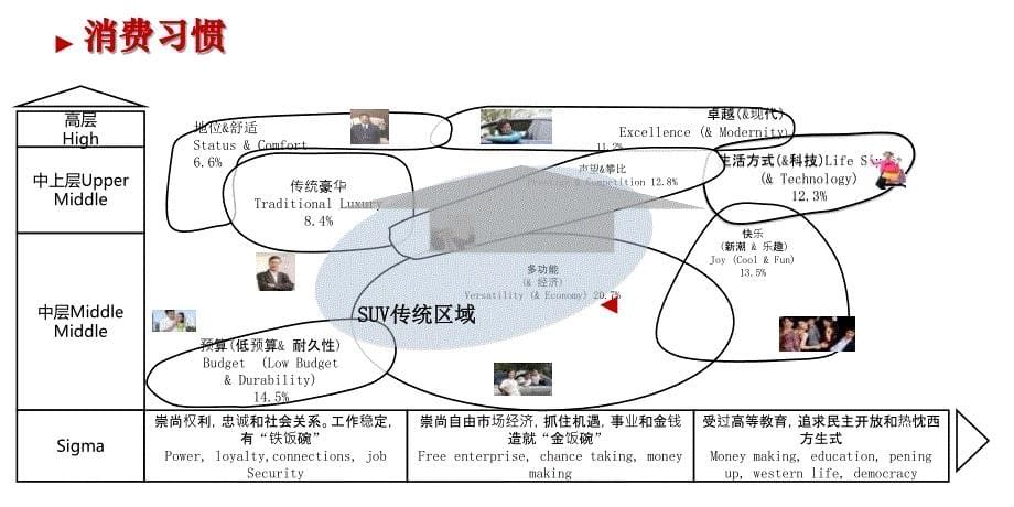 长安CS75专项提升方案_第5页