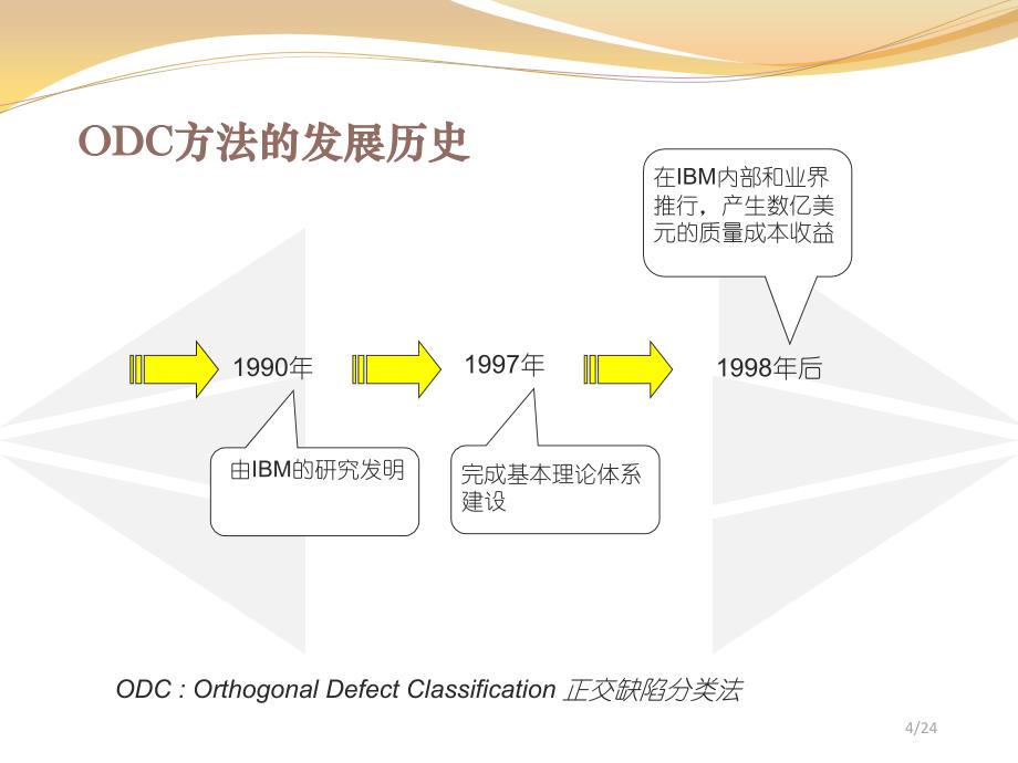 有效缺陷分类管理_第4页