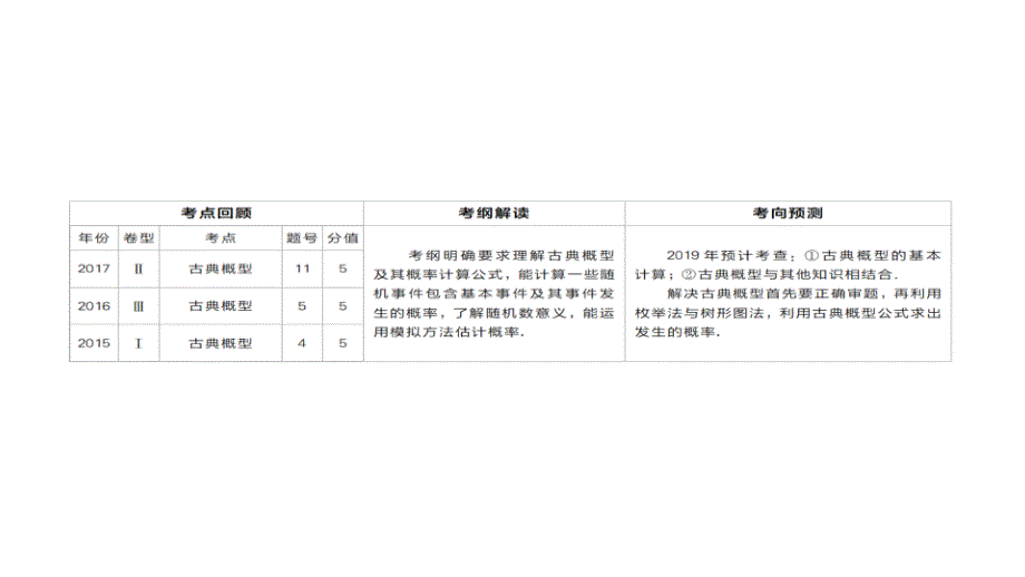 2019高考数学（文）增分一轮全国经典版课件：第10章　概率 10-2_第2页