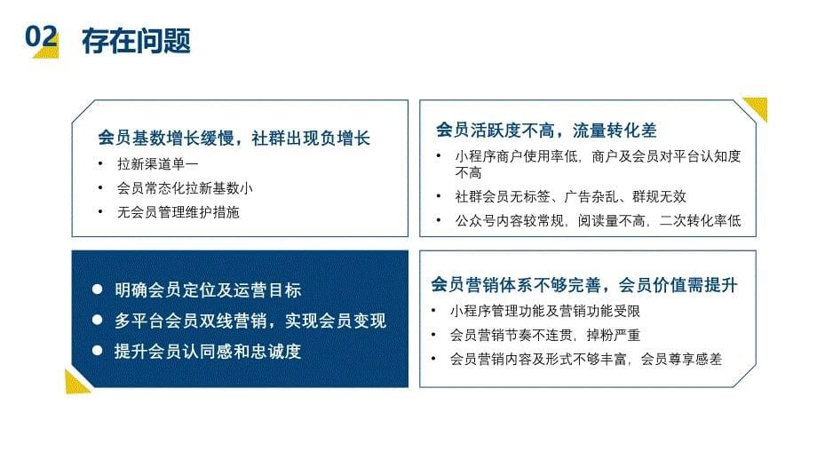 商业购物中心会员社群运营方案_第5页