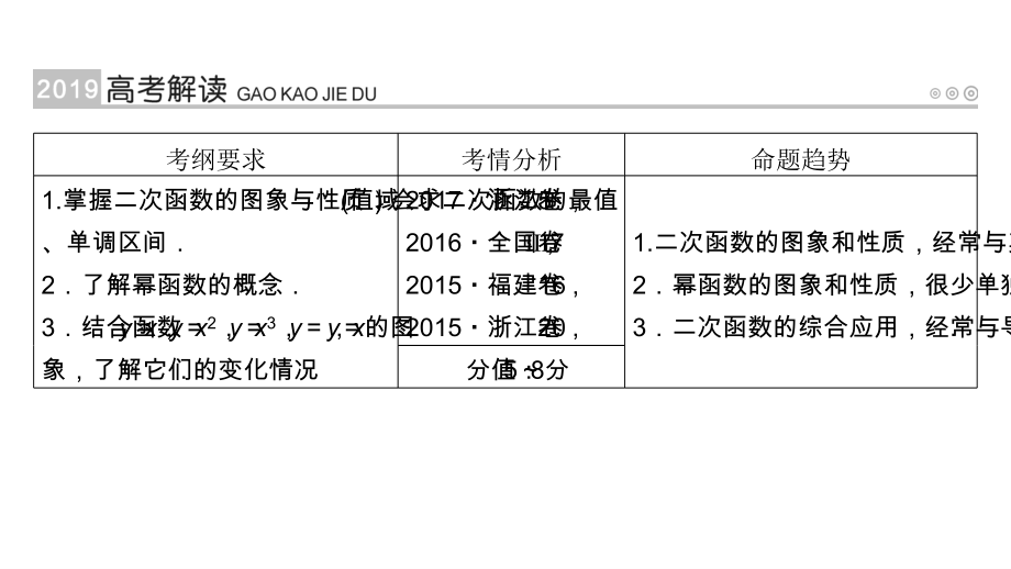 2019高考数学（文）大一轮（全国通用版）课件：第7讲二次函数与幂函数_第2页