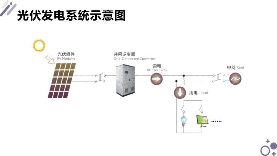 光伏发电-技术及开发流程_第5页