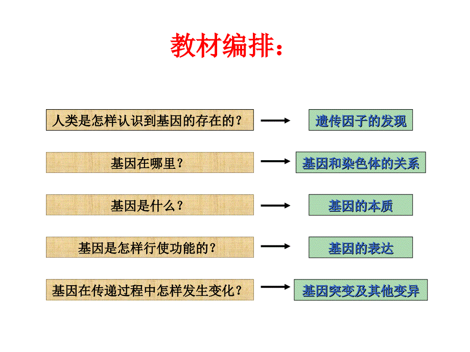 第1节基因突变和基因重组(1)_第1页