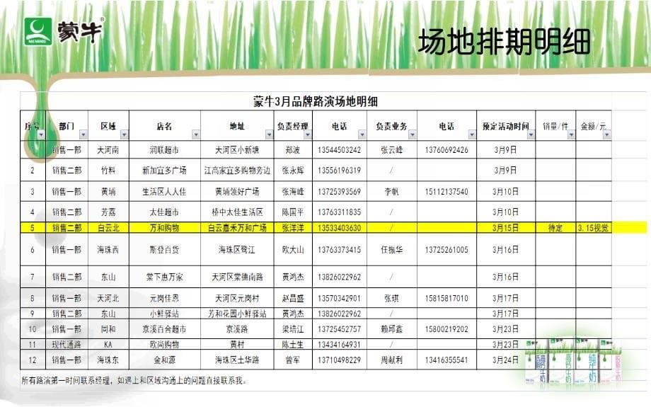 蒙牛3月品牌路演执行手册(最终版)资料_第5页