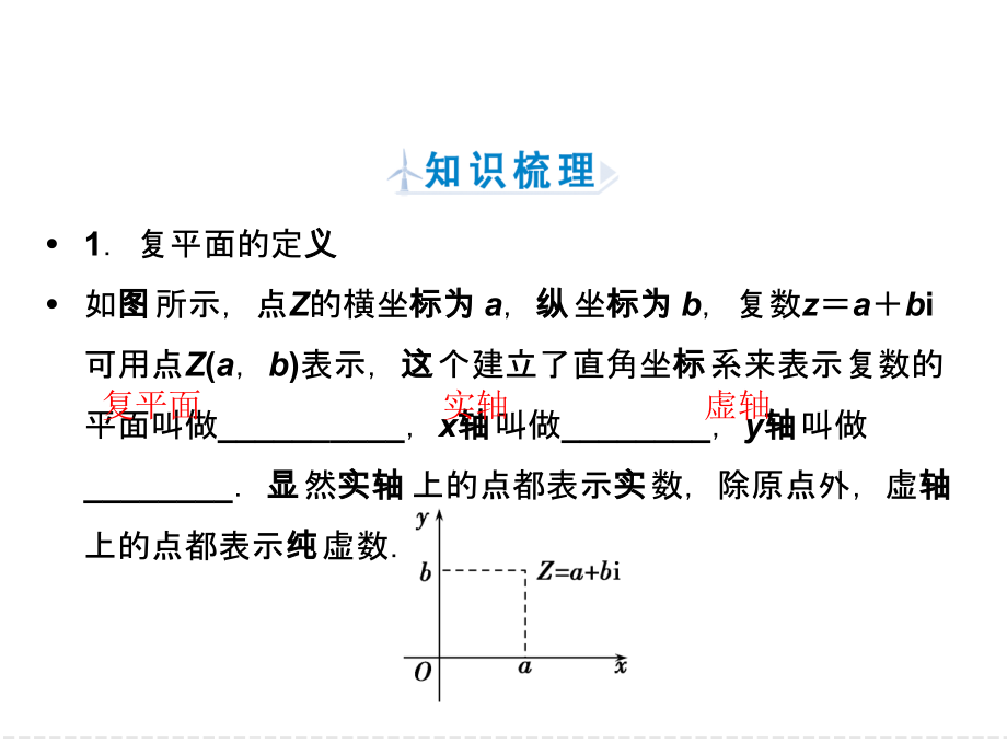 2019数学（人教版选修1-2）课件：3-1-2　复数的几何意义_第4页