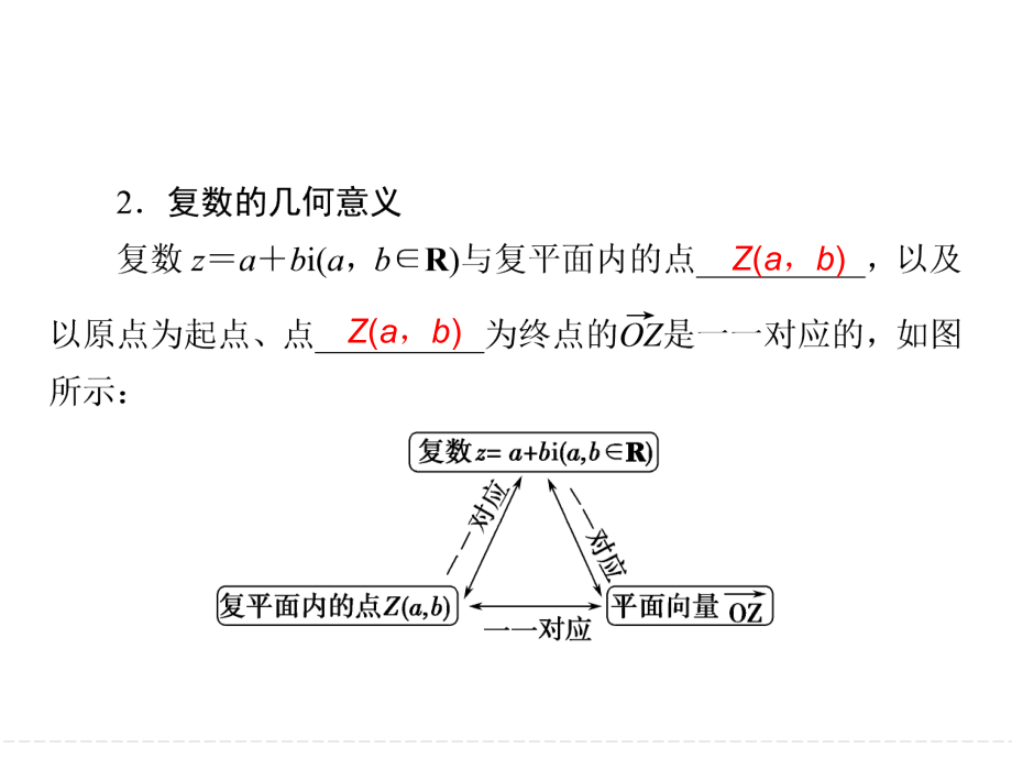 2019数学（人教版选修1-2）课件：3-1-2　复数的几何意义_第5页