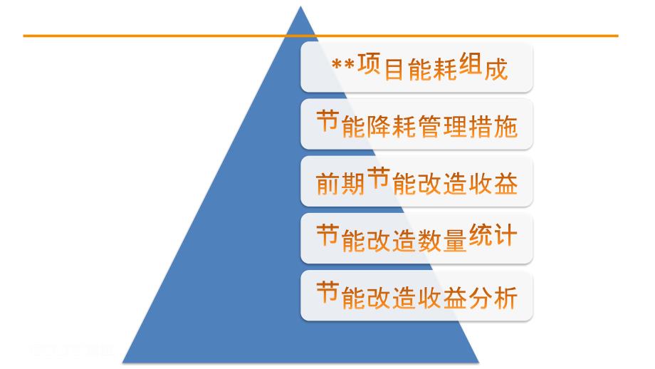 节能降耗改造方案(上传)_第2页