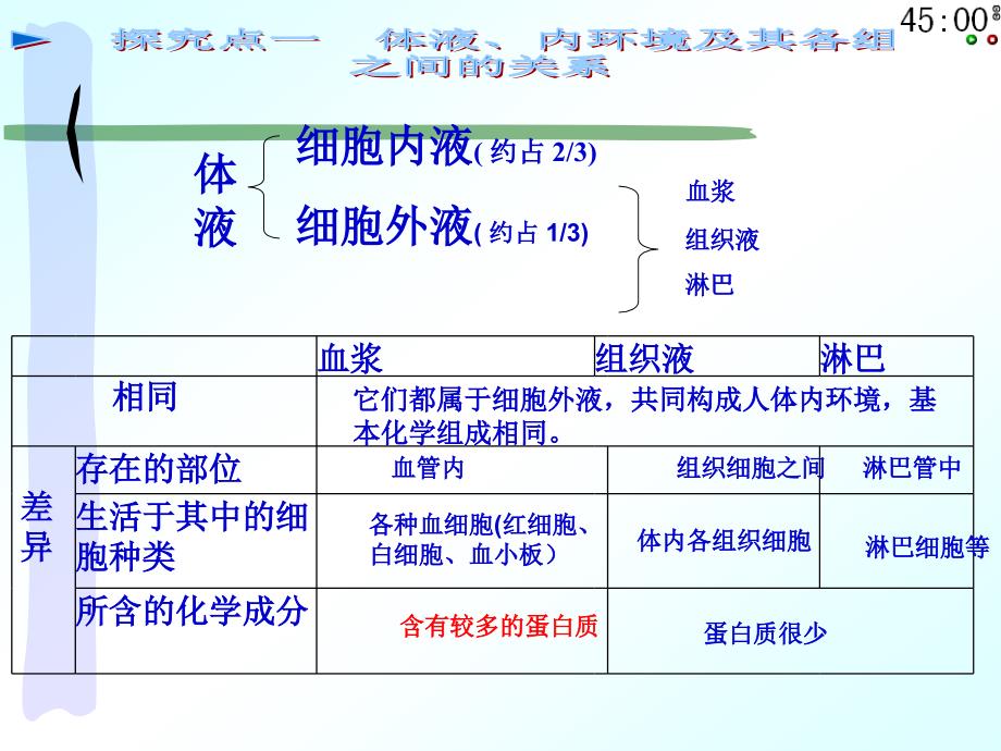 内环境课件_第4页