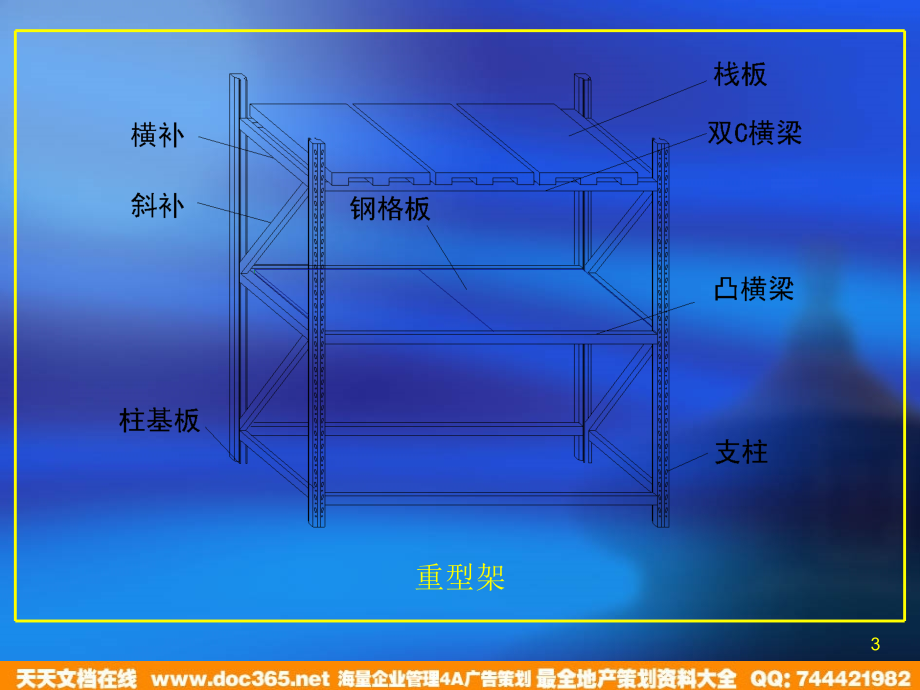 超市货架及配件演示(PPT108页)_第3页