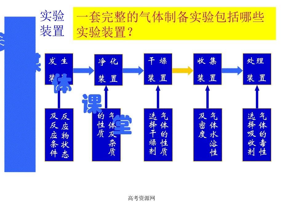 1《卤素》课件_第5页