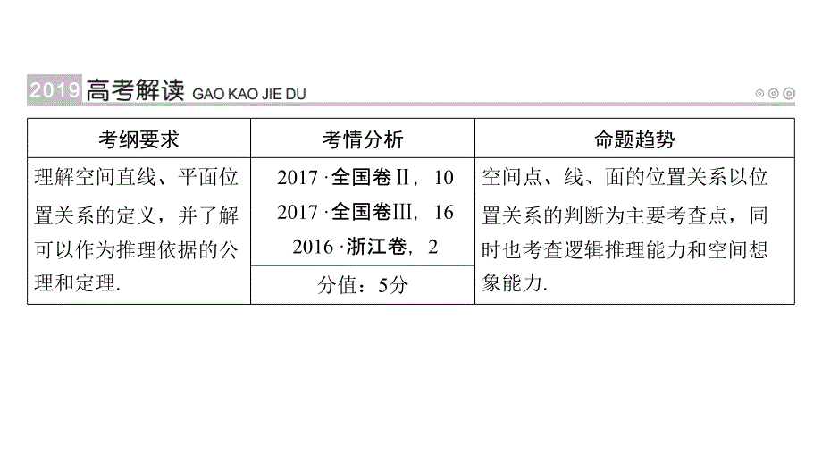 2019高考数学（理）一轮课件：第40讲空间点、直线、平面之间的位置关系_第2页