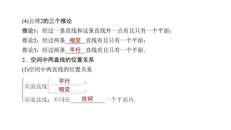 2019高考数学（理）一轮课件：第40讲空间点、直线、平面之间的位置关系_第5页