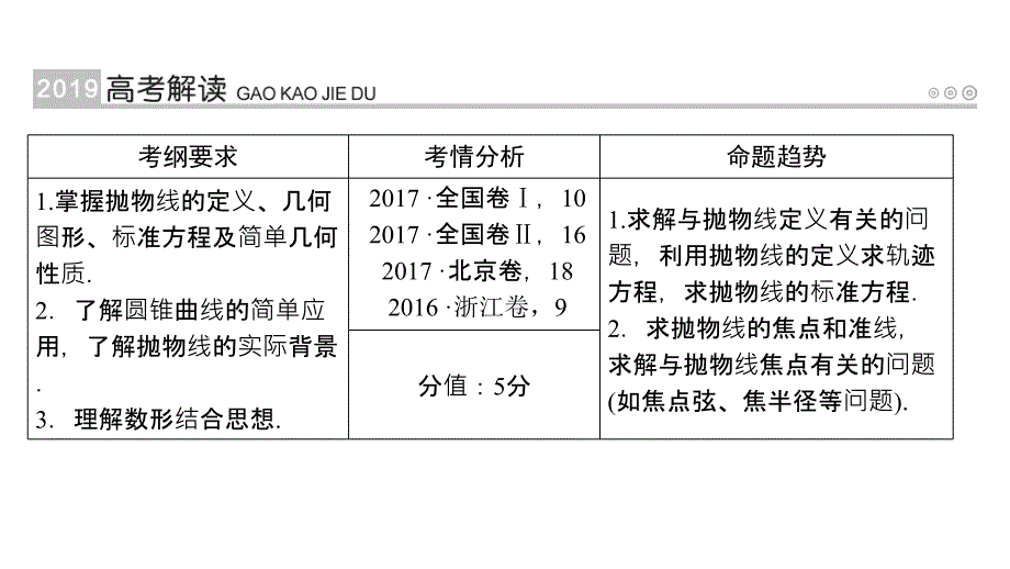 2019高考数学（理）一轮课件：第52讲抛物线_第2页