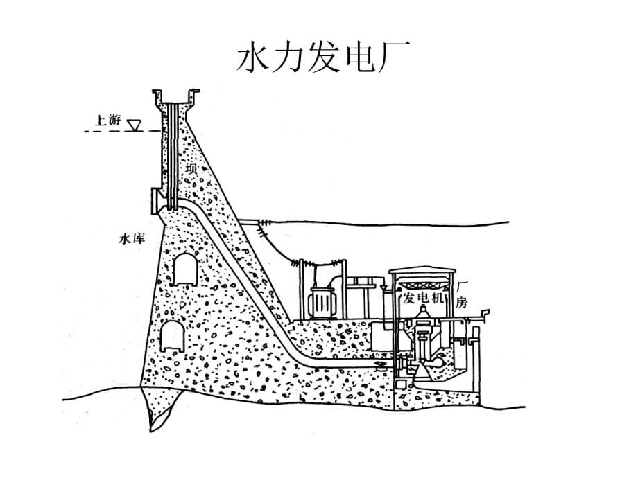 电力培训讲稿1_第5页