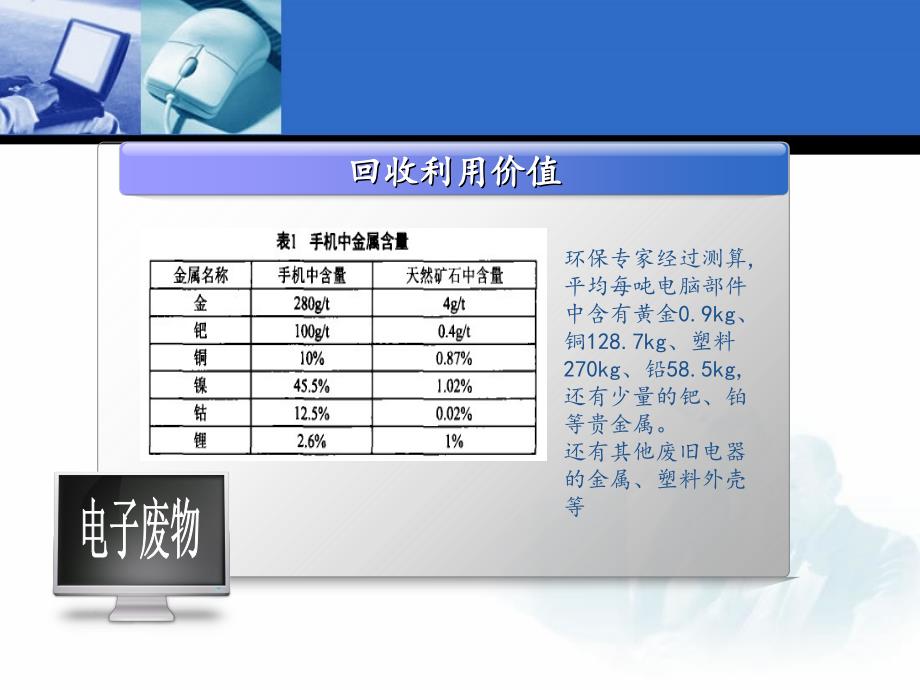 无机固体废物资源化_第4页