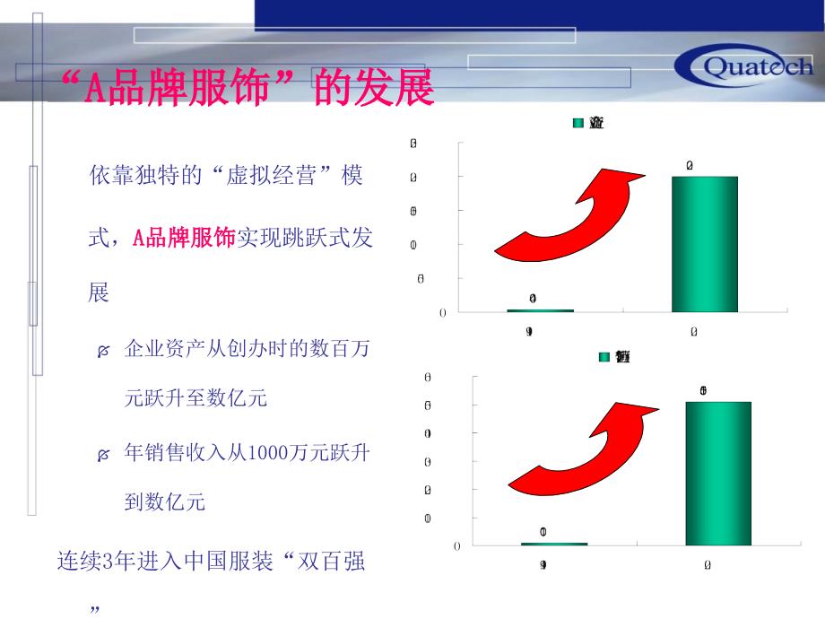 服饰品牌推广企划_第3页