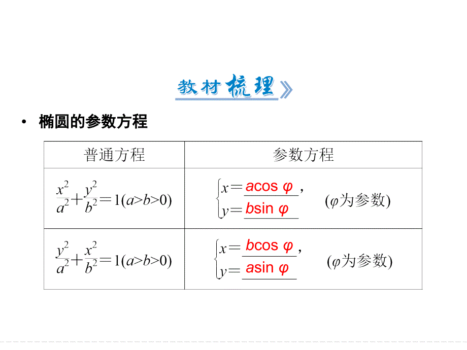 2019数学（人教版选修4-4）课件：第2讲 2 第1课时　椭圆的参数方程_第4页