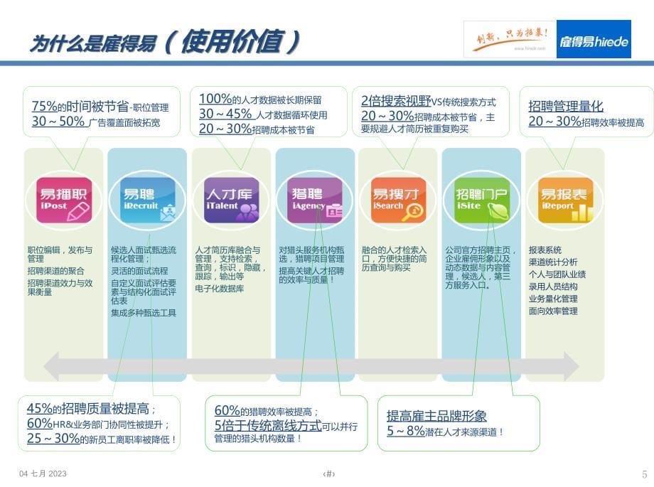 招聘过程管理_第5页