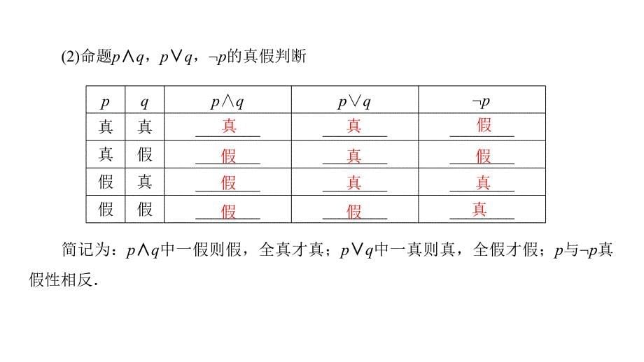 2019高考数学（文）大一轮（全国通用版）课件：第3讲简单的逻辑联结词、全称量词与存在量词_第5页