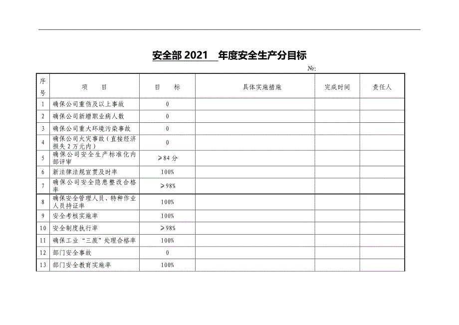 2022年度安全生产工作目标表格汇编_第3页