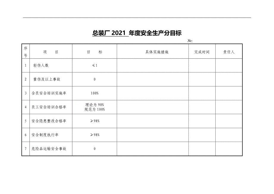 2022年度安全生产工作目标表格汇编_第5页