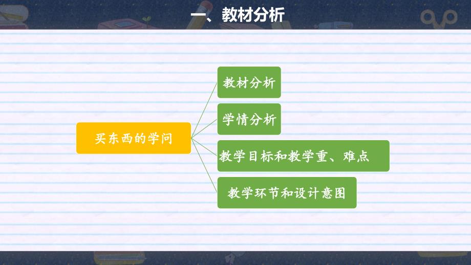 第4课《买东西的学问》精品说课课件 道德与法治四年级下册_第3页