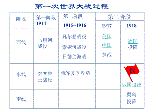 13 同盟国集团的瓦解[人教课标][课件5]