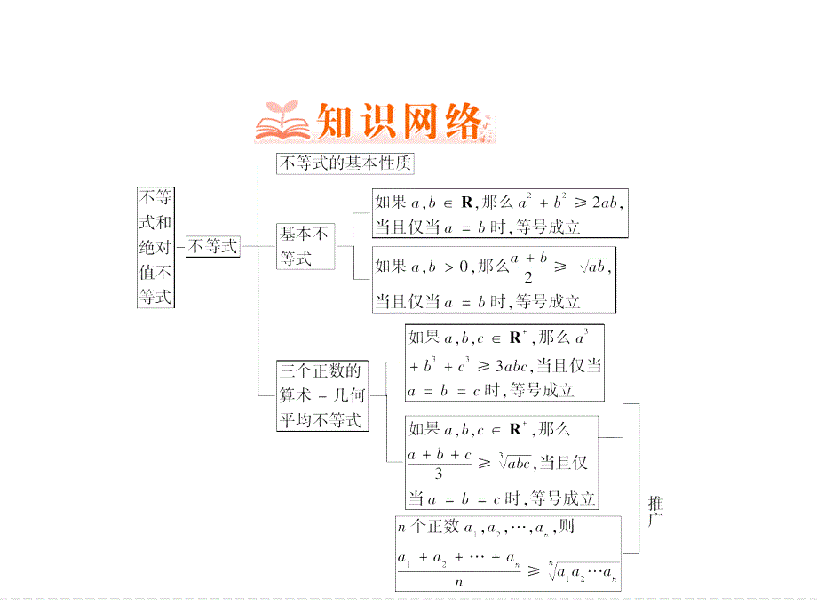 2019数学（人教版选修4-5）课件：第01讲 不等式和绝对值不等式（本讲小结）_第2页