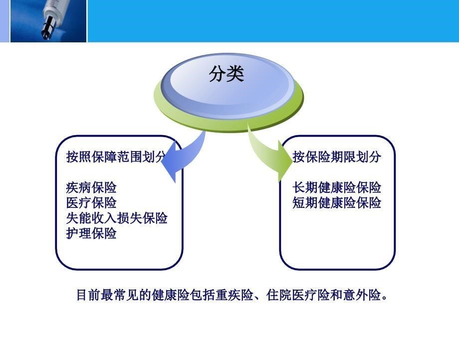 新-健康险需求分析(new)_第5页