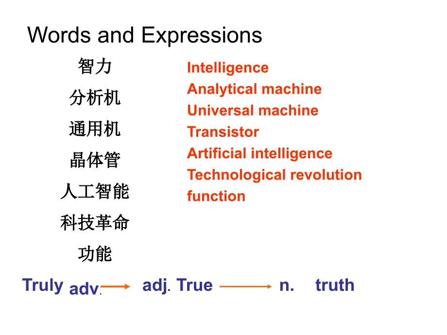 必修二 3.4《unit3 computer_period 3 language points》_第4页