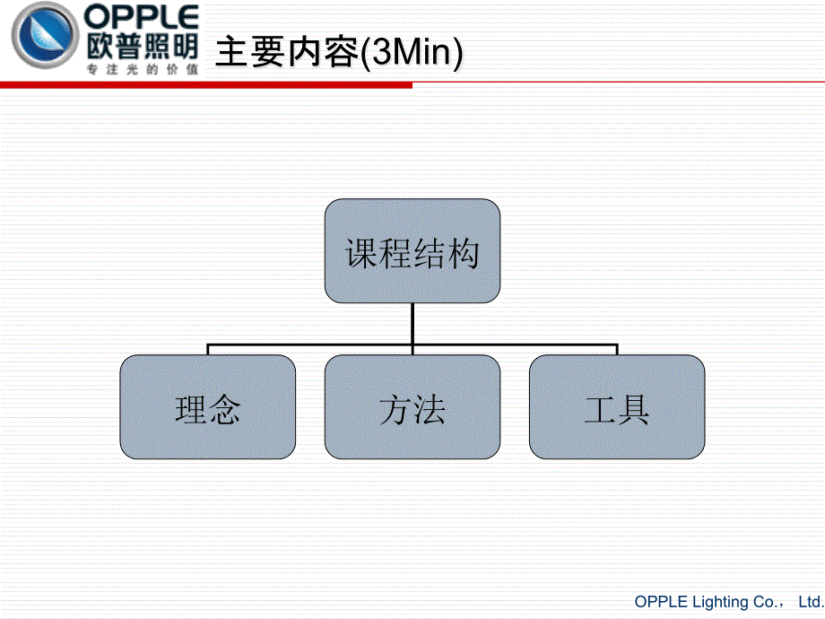 第1部分：采购理念、方法、工具_第2页