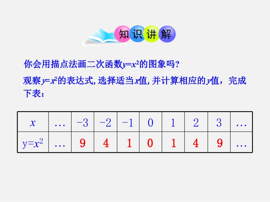 第1套人教版数学九上22课件.1.2《二次函数y=ax2的图象》PPT课件_第4页