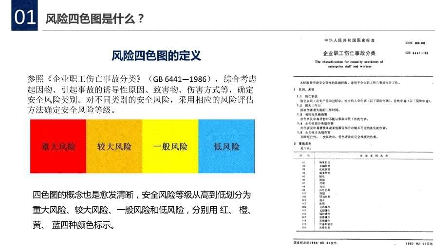 双重预防体系：风险四色图制作详解_第5页