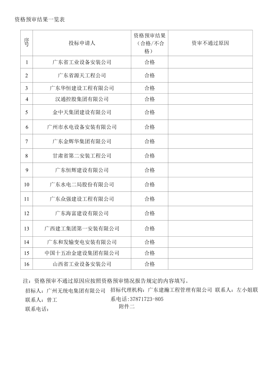 广电中心项目外电工程施工总承包资格预审情况报告_第3页