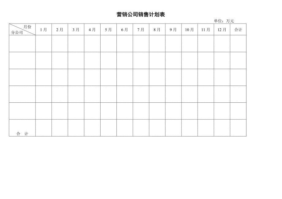 公司营销资料设计营销管理制表格模板管理_第5页