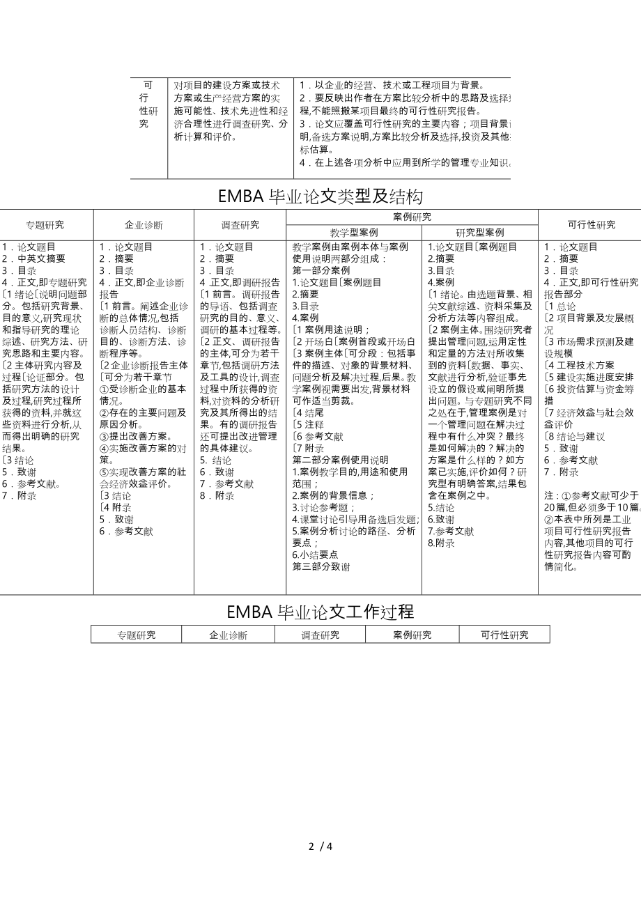 EMBA毕业论文要求内容_第2页