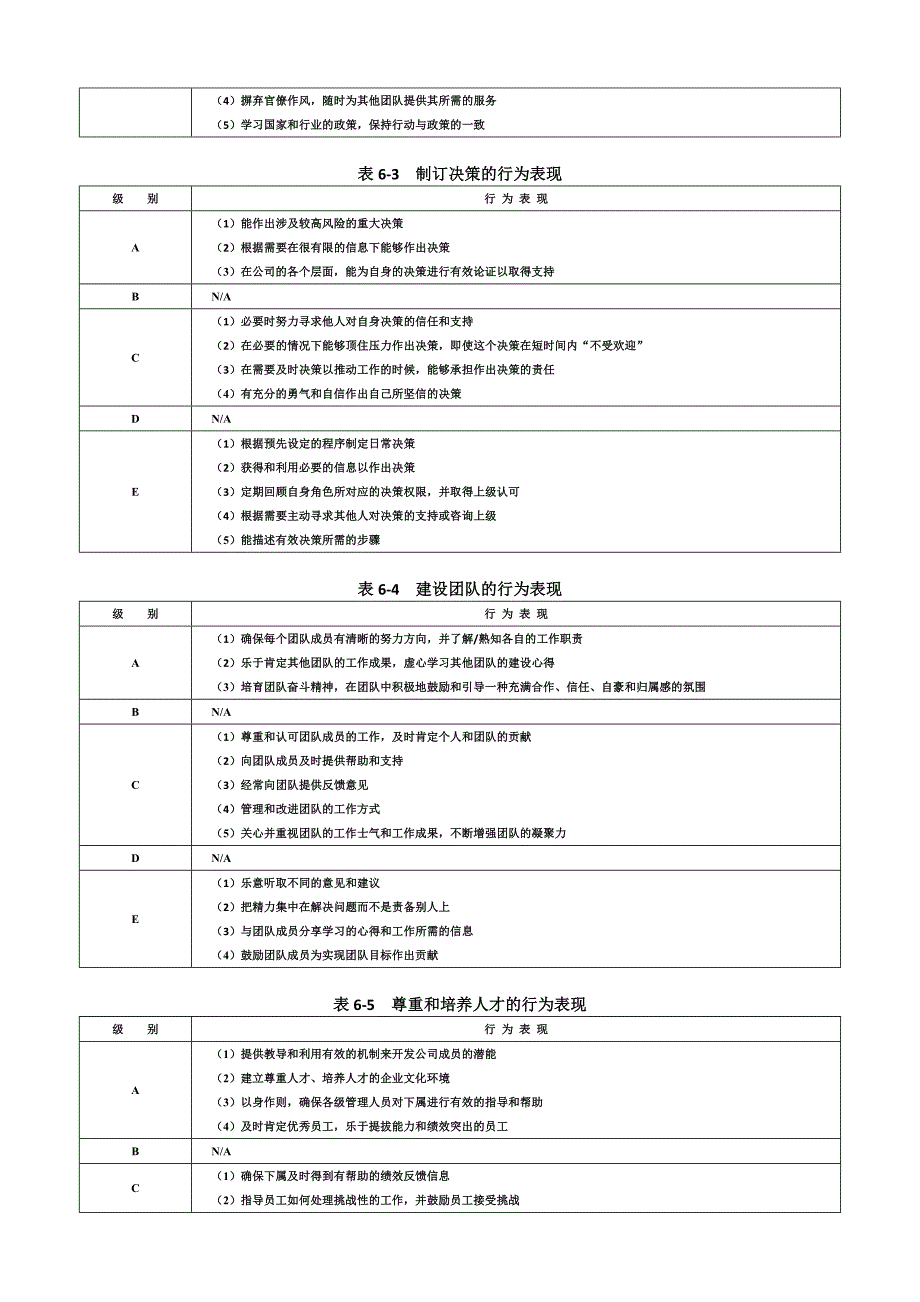 公司企业领导职位胜任力数据库_第2页