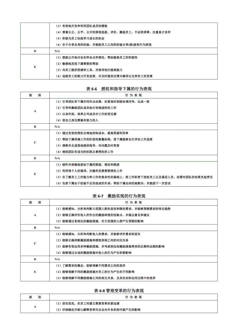 公司企业领导职位胜任力数据库_第3页